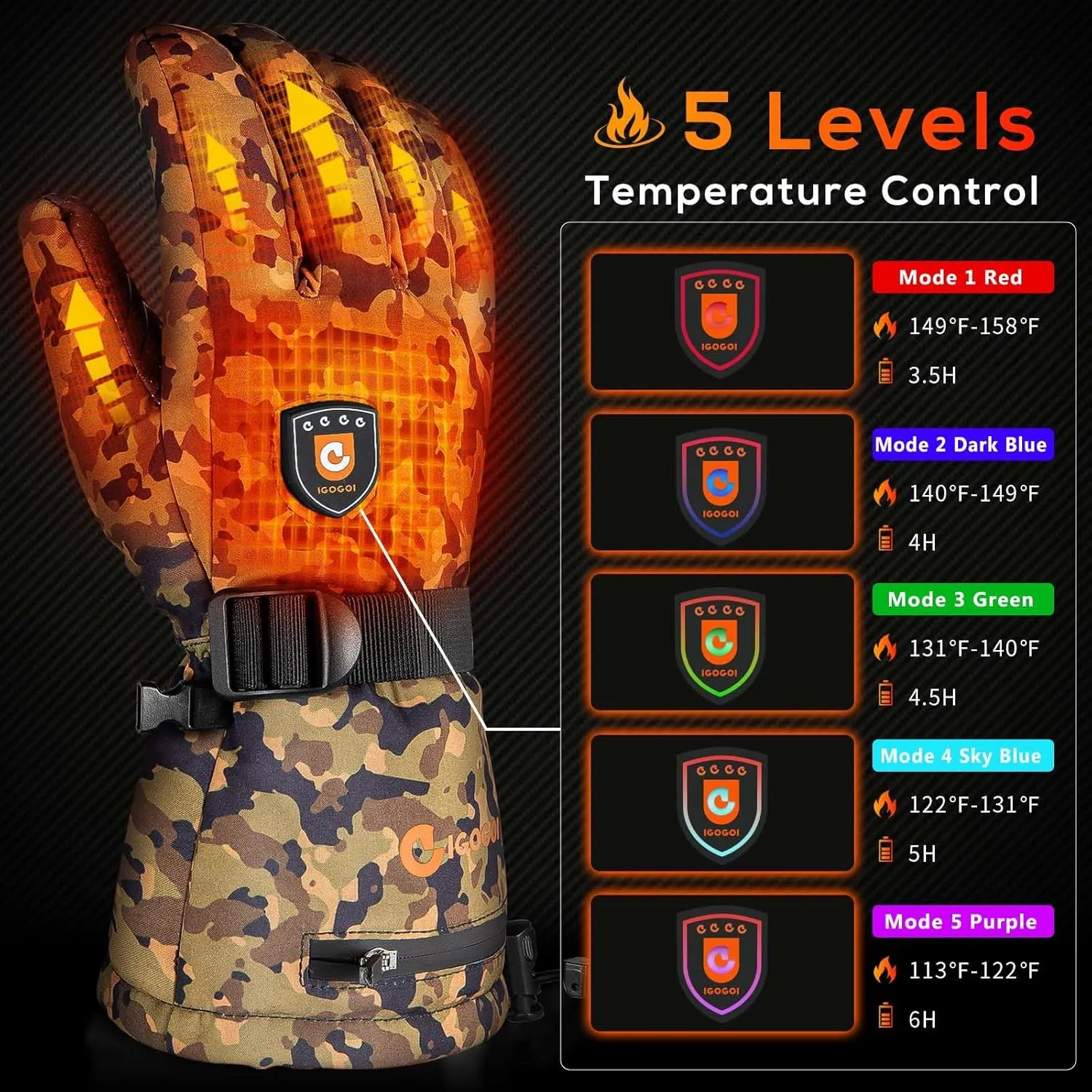 Heated Gloves for Men Women 7.4V Battery 22.2WH Rechargeable Heated Ski Gloves Touchscreen Waterproof Electric Heated Gloves for Winter Outdoor Work Skiing Hiking Camping