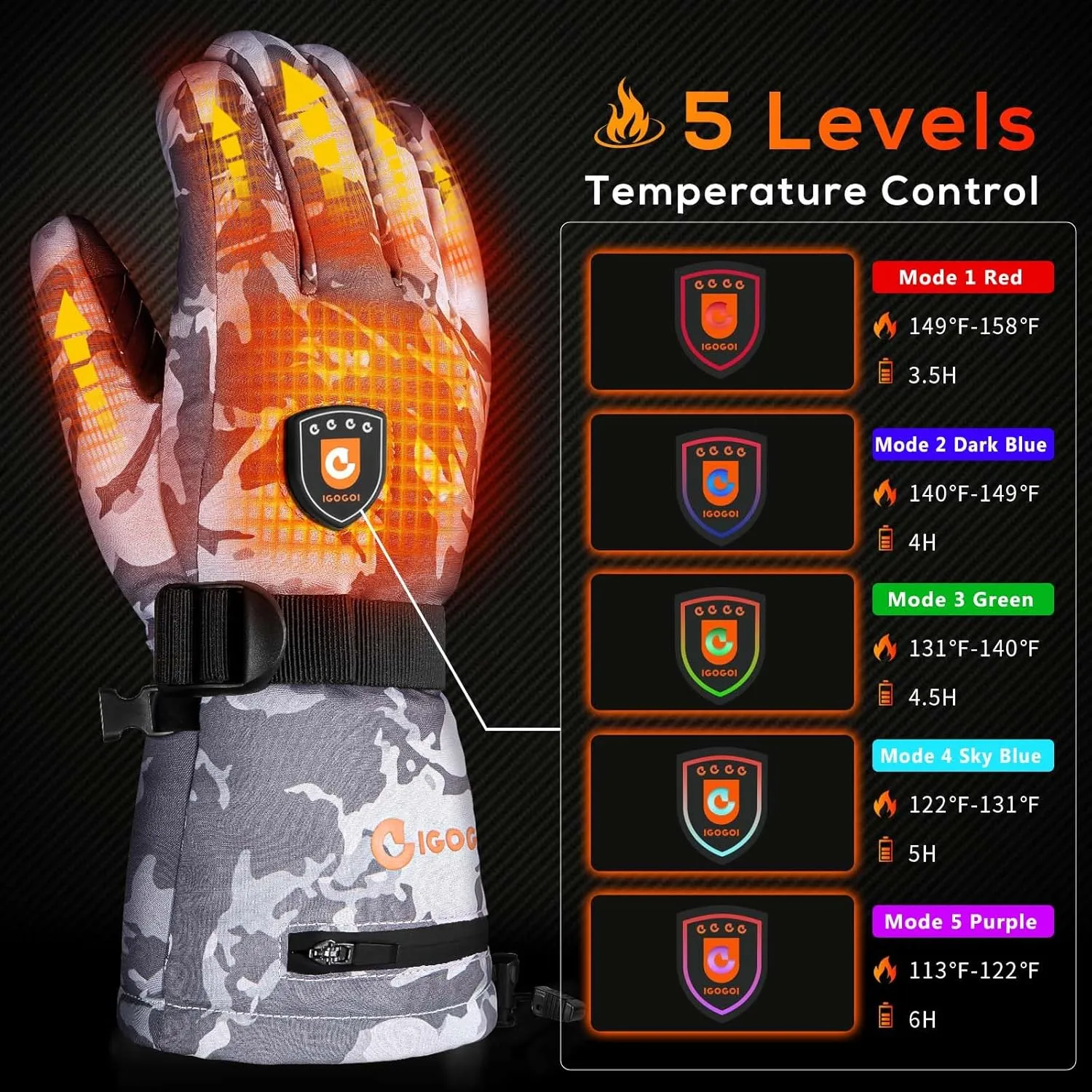 Heated Gloves for Men Women 7.4V Battery 22.2WH Rechargeable Heated Ski Gloves Touchscreen Waterproof Electric Heated Gloves for Winter Outdoor Work Skiing Hiking Camping